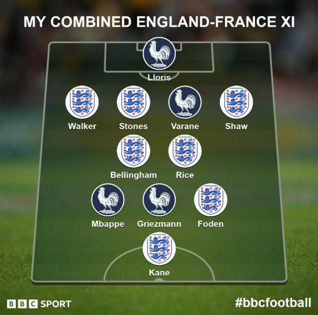 England-France combined XI