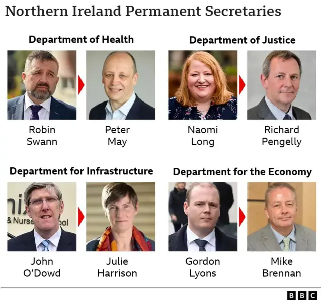 Graphic displaying the Permanent Secretaries now running Northern Ireland