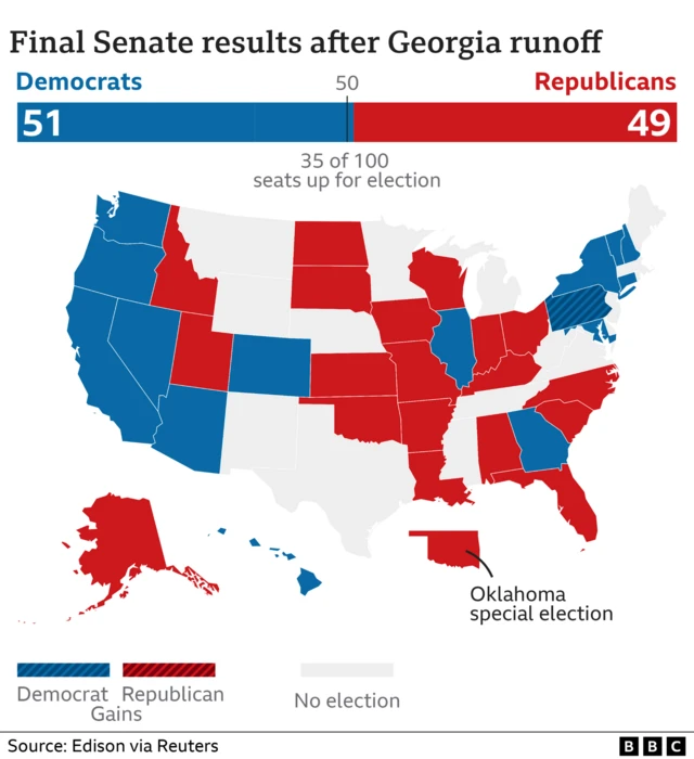 A map of Republican and Democratic Senate seats