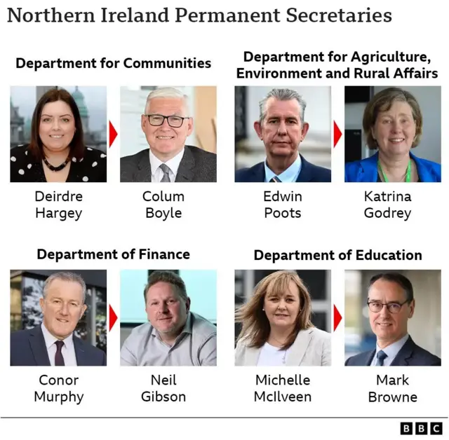 Graphic displaying the Permanent Secretaries now running Northern Ireland