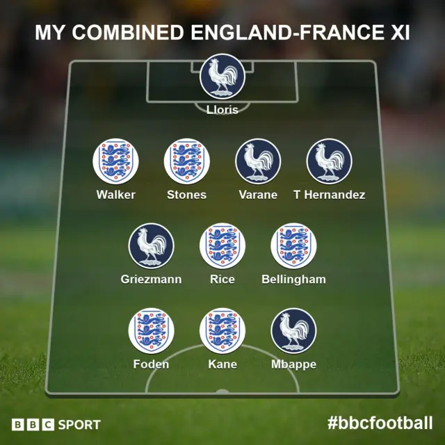 England and France team selector graphic