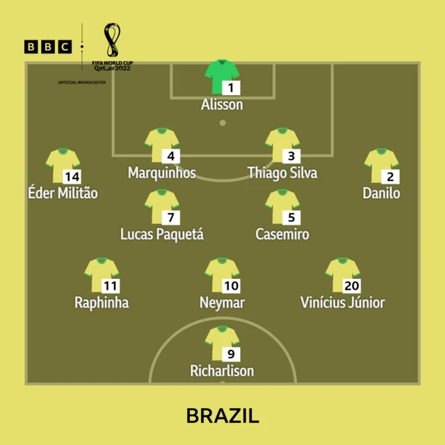 Croatia v Brazil line up