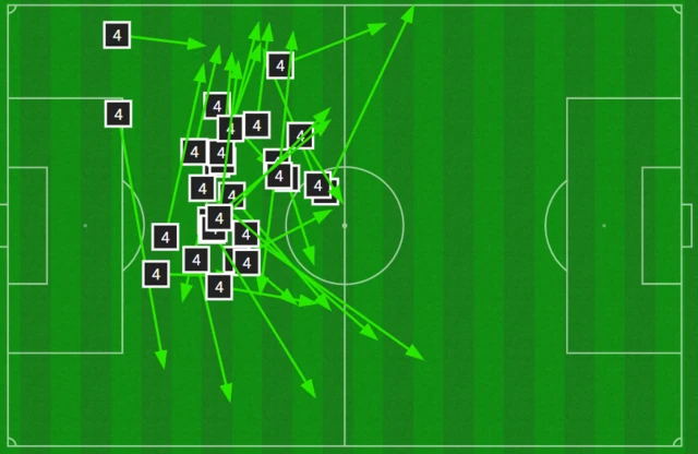 Van Dijk passing