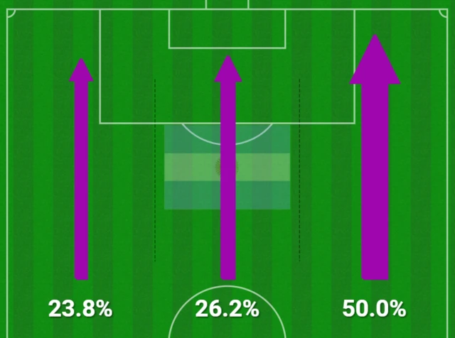 messi 3rds