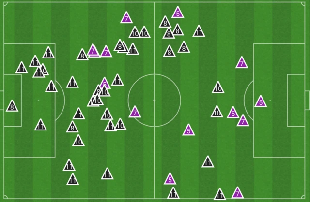 A graphic showing the tackles, interceptions, clearances, recoveries and blocks of Mateo Kovacic, Marcelo Brozovic and Luka Modric and Casemiro and Lucas Paqueta.