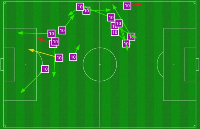 Messi passing