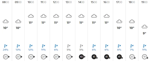 Weather graphic