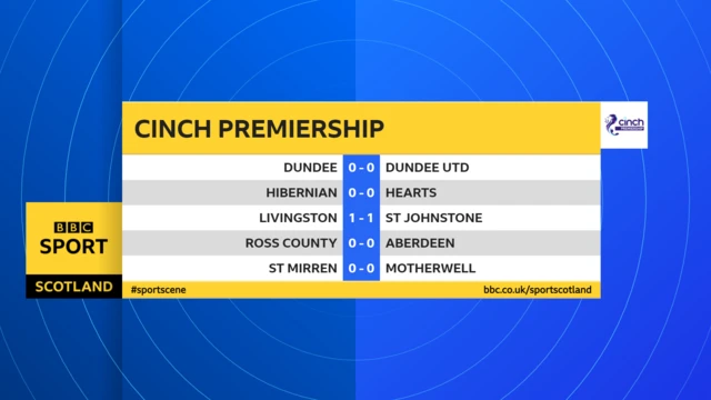 Premiership scores