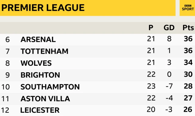 Premier League