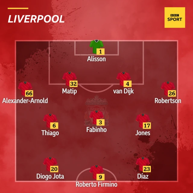 Liverpool v Leicester