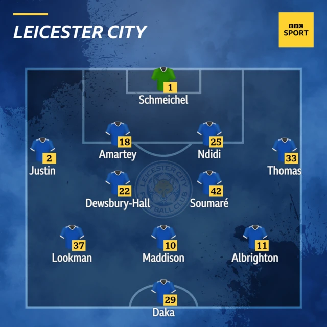 Liverpool v Leicester