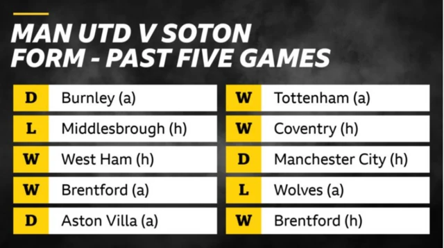 Man Utd v Southampton