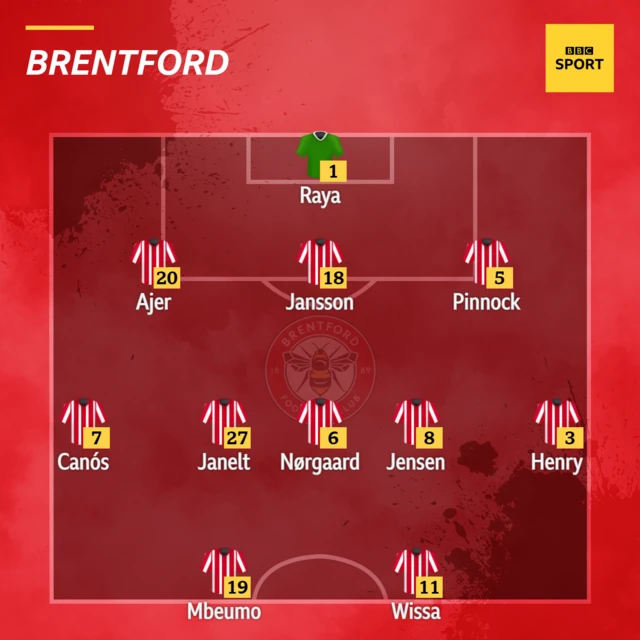 Brentford XI against Crystal Palace in the Premier League