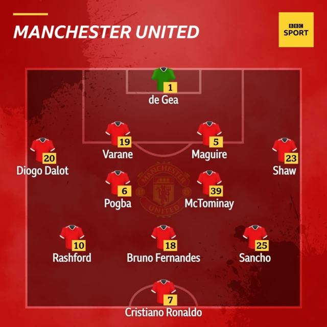 Man Utd v Southampton