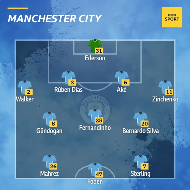 Man City line up