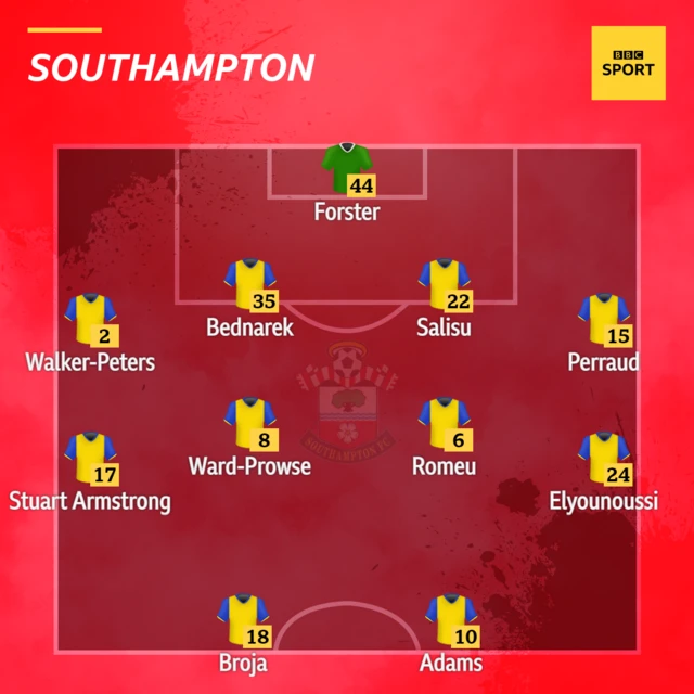 Man Utd v Southampton