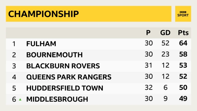 League table