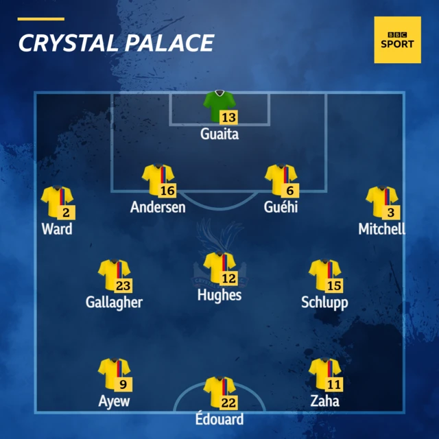 Crystal Palace XI v Brentford in the Premier League