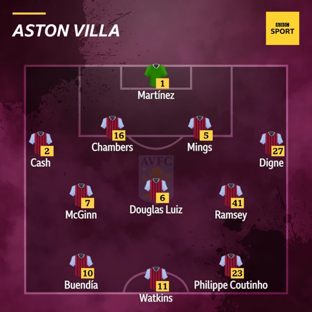 Newcastle v Aston Villa