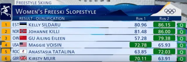 Women's Freeski slopestyle qualifying