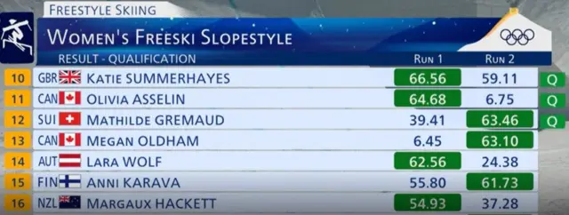 Women's Freeski slopestyle qualifying