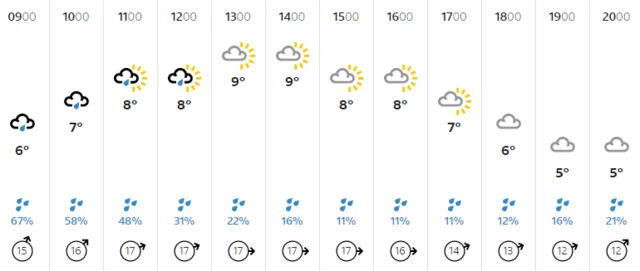 Weather graphic