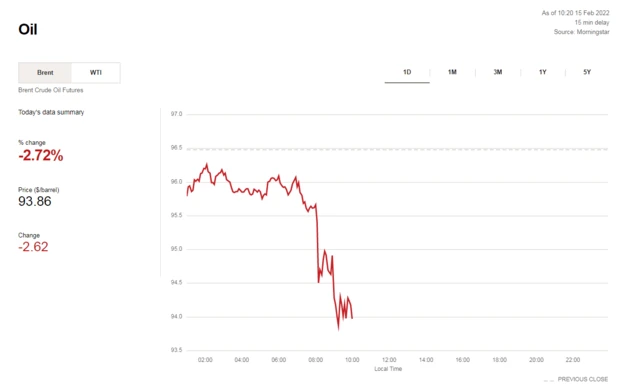 Brent crude price