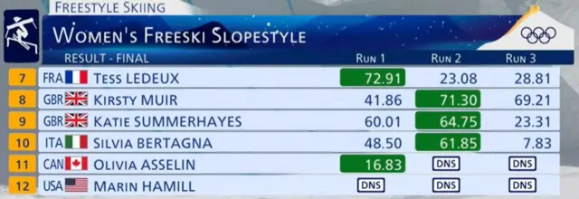 Women's freeski slopestyle final result