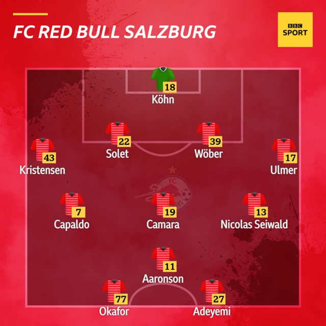 RB Salzburg v Bayern Munich