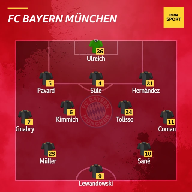 RB Salzburg v Bayern Munich