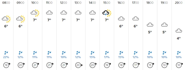 Weather graphic