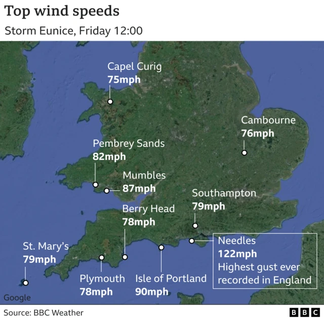 wind speeds