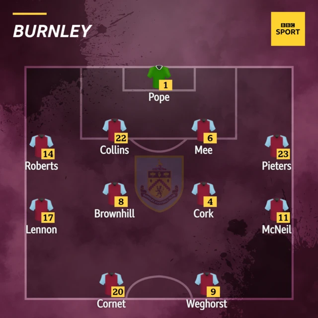 Burnley line up