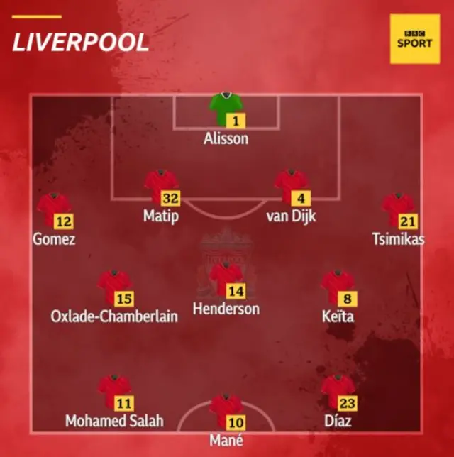 Liverpool team