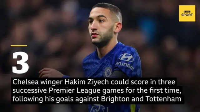 Hakim Ziyech