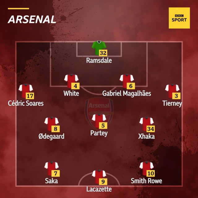 Arsenal XI