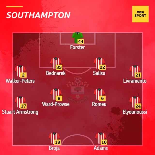 Southampton XI