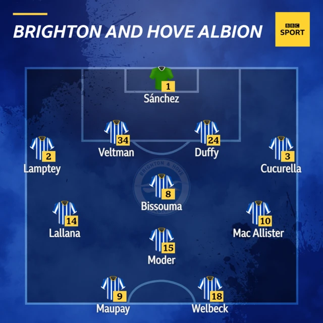 Brighton line up v Burnley