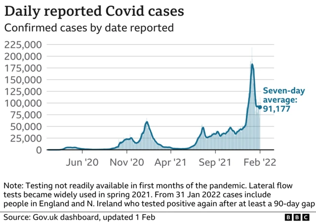 A graph showing cases over time in the UK