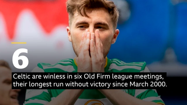 Celtic are winless in six Old Firm league games