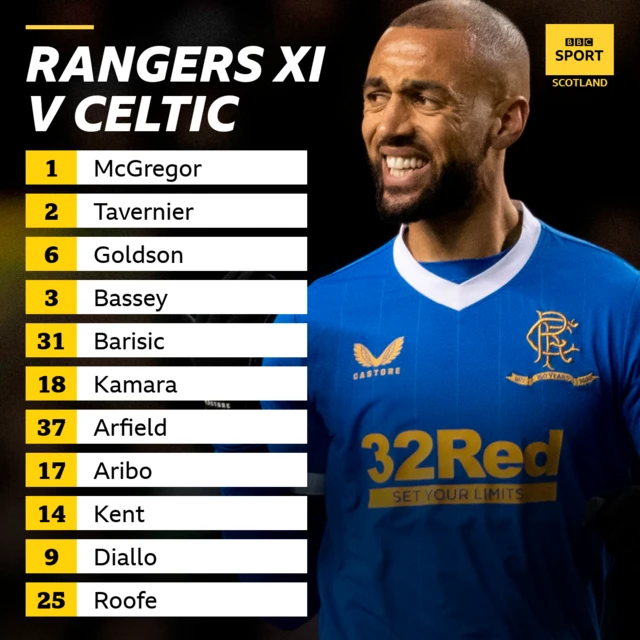 Rangers XI
