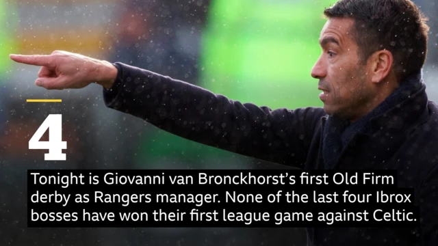 None of the last four Rangers managers have won their first league game against Celtic
