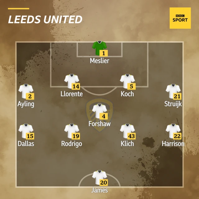 Leeds XI