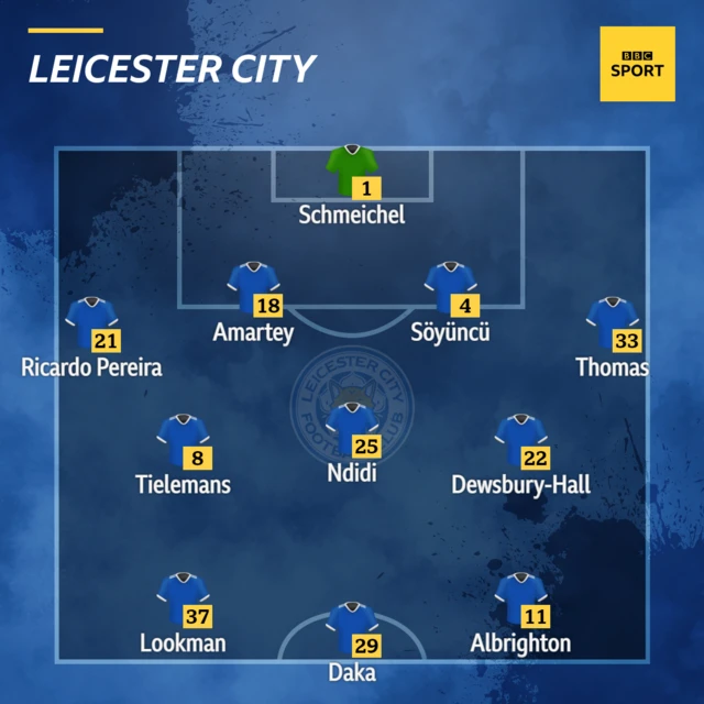 Wolves v Leicester (16:30 GMT)