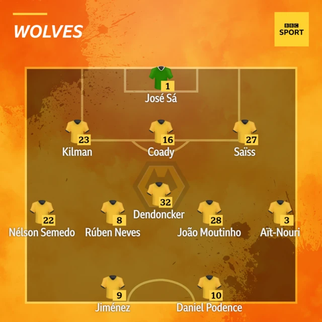 Wolves v Leicester (16:30 GMT)