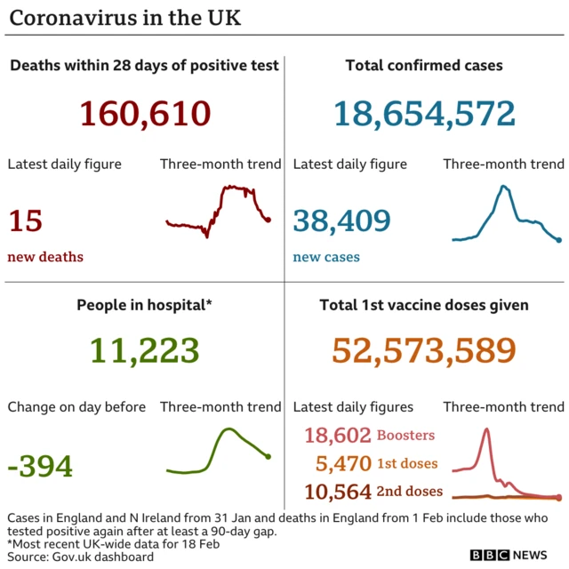 UK Covid chart