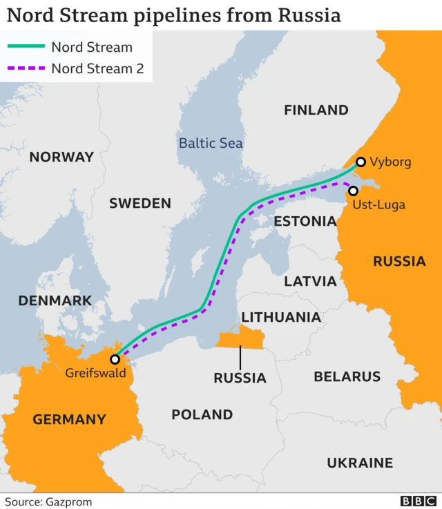 Map showing the route of the Nord Stream 2 pipeline