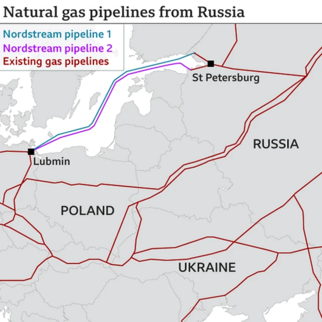 Map of natural gas pipelines from Russia