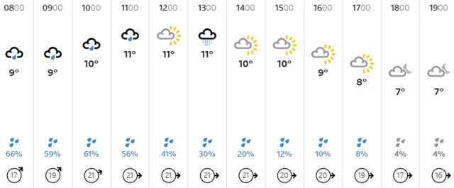 Weather graphic