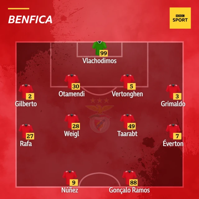 Benfica